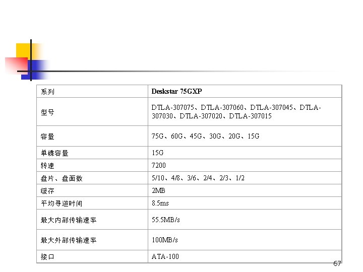 系列 Deskstar 75 GXP 型号 DTLA-307075、DTLA-307060、DTLA-307045、DTLA 307030、DTLA-307020、DTLA-307015 容量 75 G、60 G、45 G、30 G、20 G、15