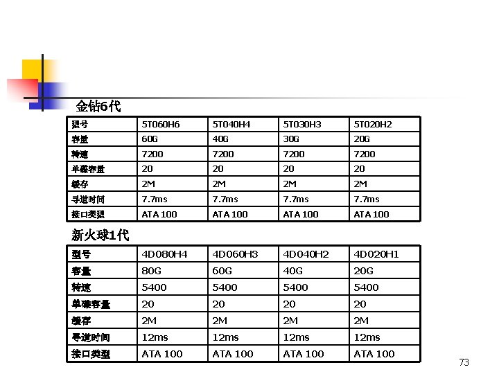 金钻 6代 型号 5 T 060 H 6 5 T 040 H 4 5