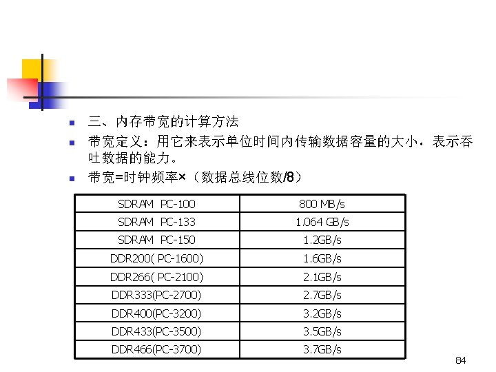 n n n 三、内存带宽的计算方法 带宽定义：用它来表示单位时间内传输数据容量的大小，表示吞 吐数据的能力。 带宽=时钟频率×（数据总线位数/8） SDRAM PC-100 800 MB/s SDRAM PC-133 1.