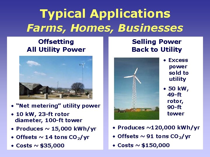 Typical Applications Farms, Homes, Businesses Offsetting All Utility Power Selling Power Back to Utility