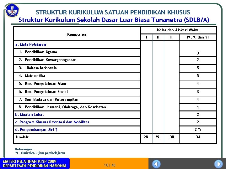 STRUKTUR KURIKULUM SATUAN PENDIDIKAN KHUSUS Struktur Kurikulum Sekolah Dasar Luar Biasa Tunanetra (SDLB/A) Kelas