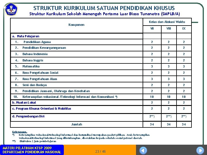 STRUKTUR KURIKULUM SATUAN PENDIDIKAN KHUSUS Struktur Kurikulum Sekolah Menengah Pertama Luar Biasa Tunanetra (SMPLB/A)