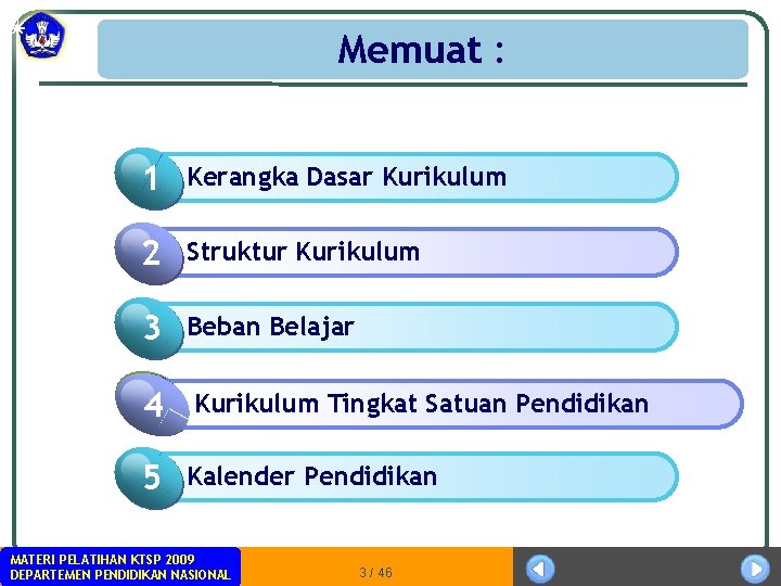 Memuat : 1 Kerangka Click to add Dasar Title. Kurikulum 2 Struktur Click to