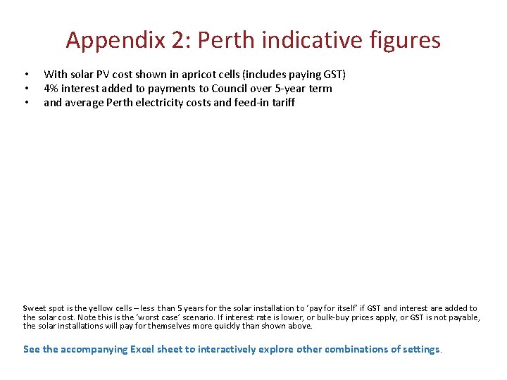 Appendix 2: Perth indicative figures • • • With solar PV cost shown in