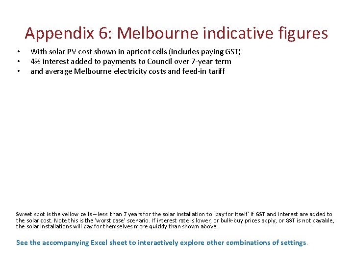 Appendix 6: Melbourne indicative figures • • • With solar PV cost shown in