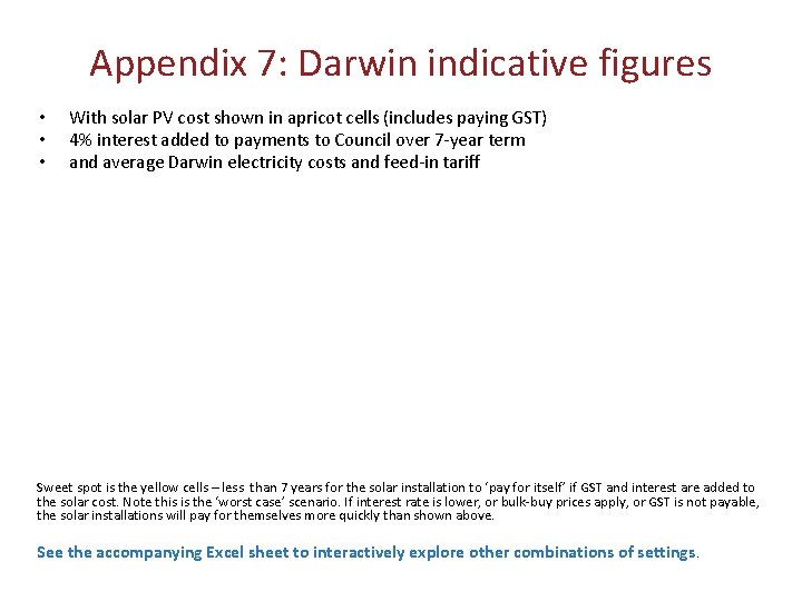 Appendix 7: Darwin indicative figures • • • With solar PV cost shown in