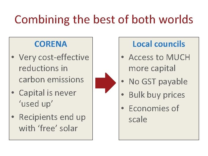 Combining the best of both worlds CORENA • Very cost-effective reductions in carbon emissions