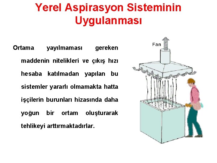 Yerel Aspirasyon Sisteminin Uygulanması Ortama yayılmaması gereken maddenin nitelikleri ve çıkış hızı hesaba katılmadan