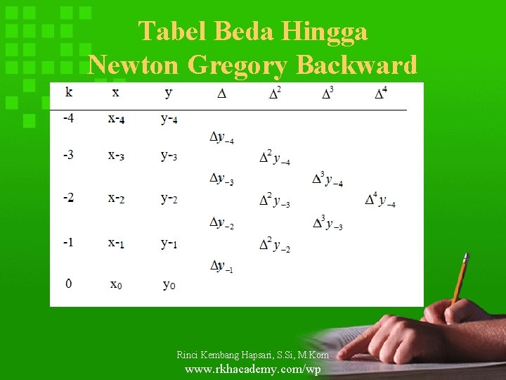 Tabel Beda Hingga Newton Gregory Backward Rinci Kembang Hapsari, S. Si, M. Kom www.