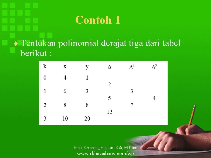 Contoh 1 ¨ Tentukan polinomial derajat tiga dari tabel berikut : Rinci Kembang Hapsari,