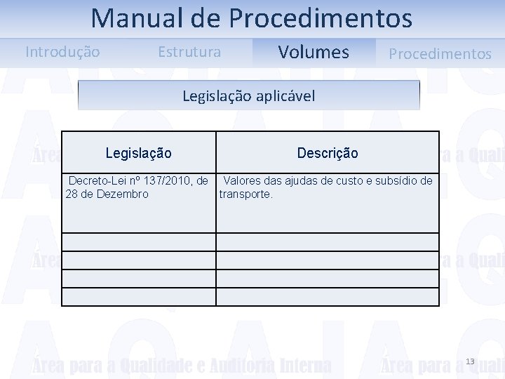 Manual de Procedimentos Introdução Estrutura Volumes Procedimentos Legislação aplicável Legislação Descrição Decreto-Lei nº 137/2010,