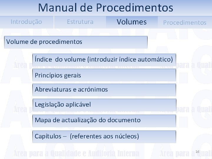 Manual de Procedimentos Introdução Estrutura Volumes Procedimentos Volume de procedimentos Índice do volume (introduzir