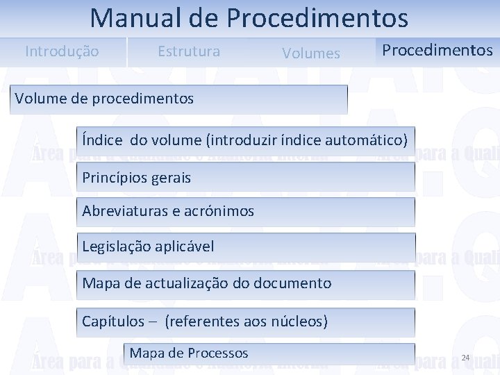 Manual de Procedimentos Introdução Estrutura Volumes Procedimentos Volume de procedimentos Índice do volume (introduzir