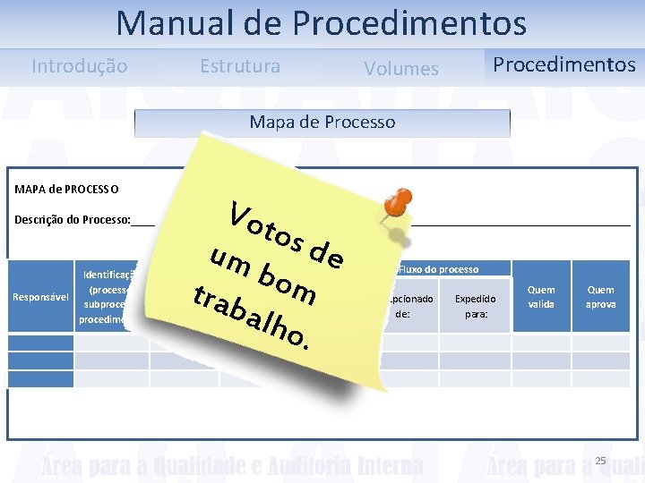 Manual de Procedimentos Introdução Volumes Estrutura Procedimentos Mapa de Processo MAPA de PROCESSO Vot