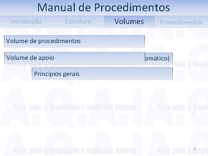 Manual de Procedimentos Introdução Estrutura Volumes Procedimentos Volume de procedimentos Volume de apoio Índice