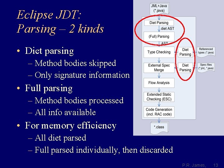 Eclipse JDT: Parsing – 2 kinds • Diet parsing – Method bodies skipped –