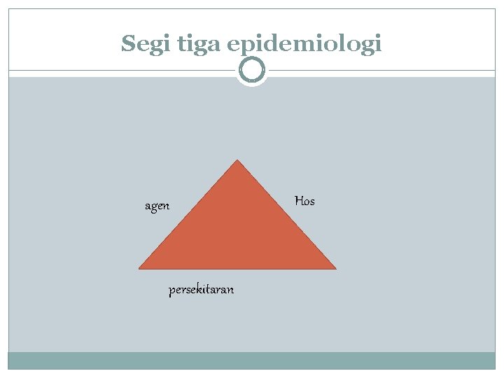 Segi tiga epidemiologi agen persekitaran Hos 