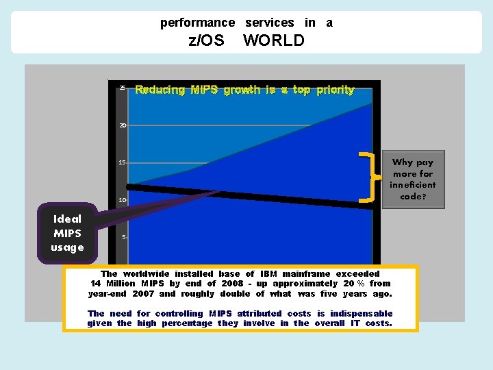 performance services in a z/OS 25 WORLD Reducing MIPS growth is a top priority