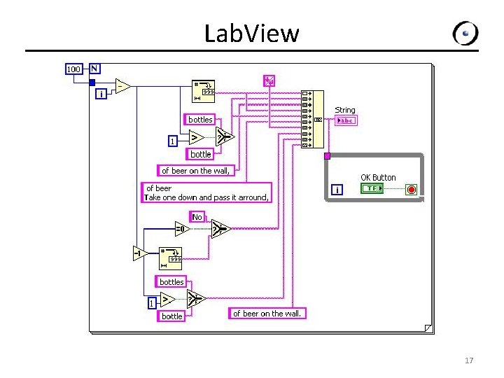 Lab. View 17 