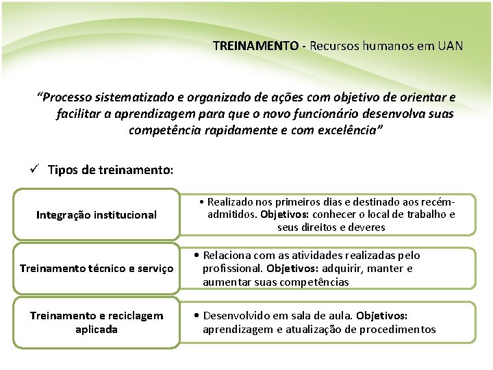 TREINAMENTO - Recursos humanos em UAN “Processo sistematizado e organizado de ações com objetivo