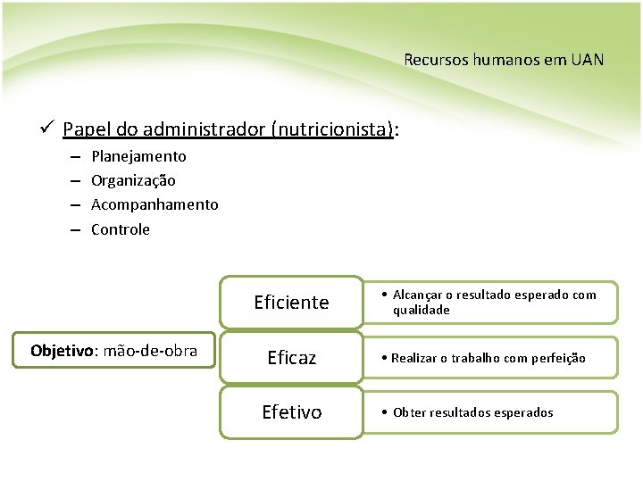 Recursos humanos em UAN ü Papel do administrador (nutricionista): – – Planejamento Organização Acompanhamento