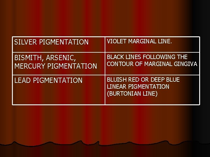 SILVER PIGMENTATION VIOLET MARGINAL LINE. BISMITH, ARSENIC, MERCURY PIGMENTATION BLACK LINES FOLLOWING THE CONTOUR
