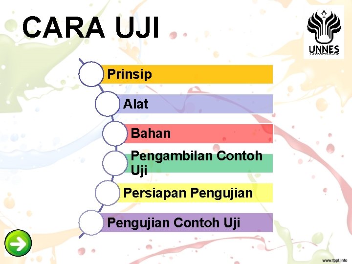 CARA UJI Prinsip Alat Bahan Pengambilan Contoh Uji Persiapan Pengujian Contoh Uji 