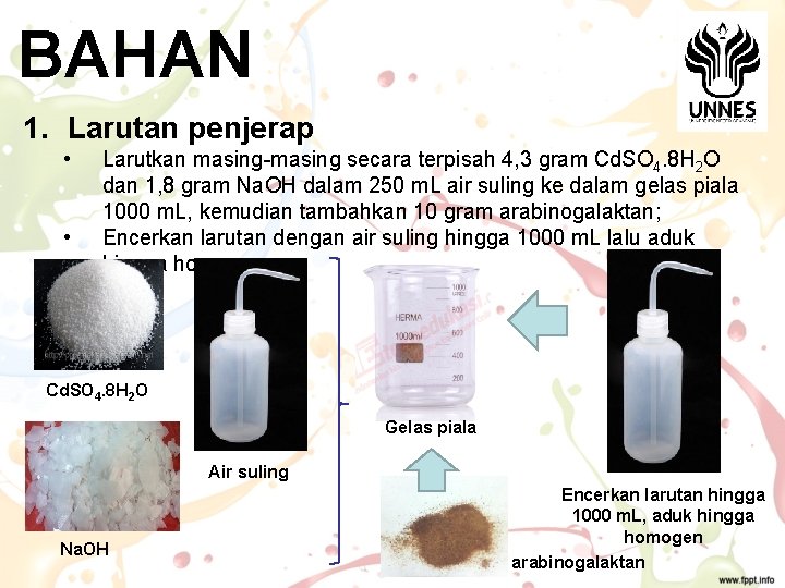 BAHAN 1. Larutan penjerap • • Larutkan masing-masing secara terpisah 4, 3 gram Cd.