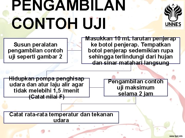 PENGAMBILAN CONTOH UJI Susun peralatan pengambilan contoh uji seperti gambar 2 Hidupkan pompa penghisap