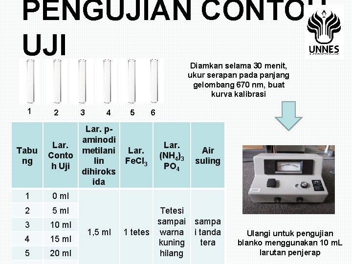 PENGUJIAN CONTOH UJI Diamkan selama 30 menit, ukur serapan pada panjang gelombang 670 nm,