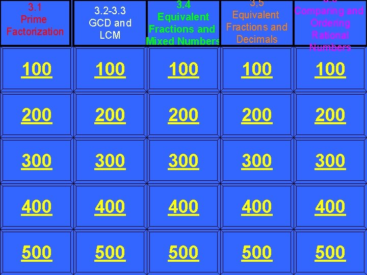 3. 6 3, 5 3. 4 Equivalent Comparing and Equivalent Ordering Fractions and Rational