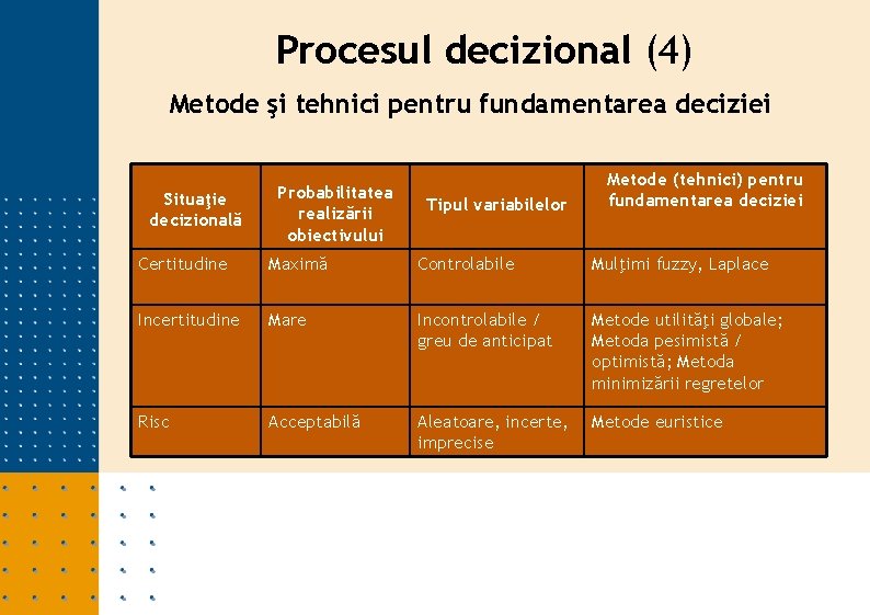 Procesul decizional (4) Metode şi tehnici pentru fundamentarea deciziei Situaţie decizională Probabilitatea realizării obiectivului Procesul decizional (4) Metode şi tehnici pentru fundamentarea deciziei Situaţie decizională Probabilitatea realizării obiectivului