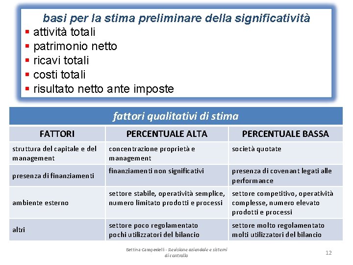 basi per la stima preliminare della significatività § attività totali § patrimonio netto §