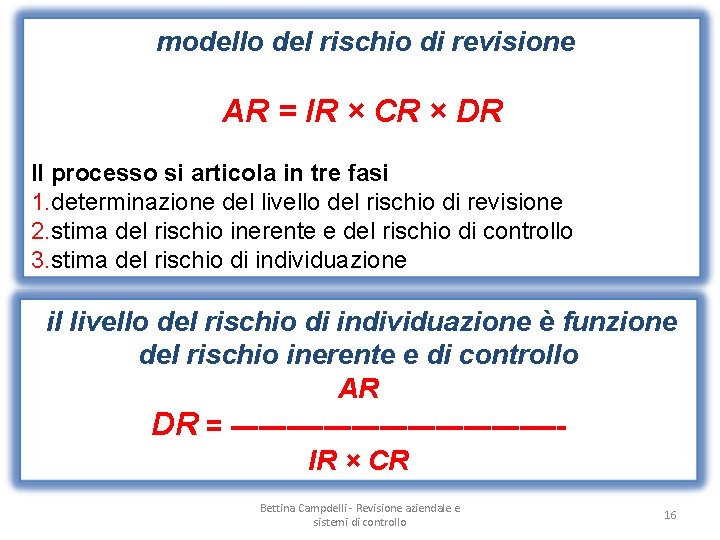 modello del rischio di revisione AR = IR × CR × DR Il processo