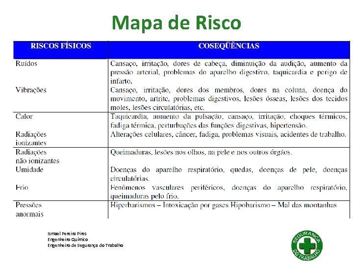 MAPA DE RISCO NR 5 Ismael Pereira Pires