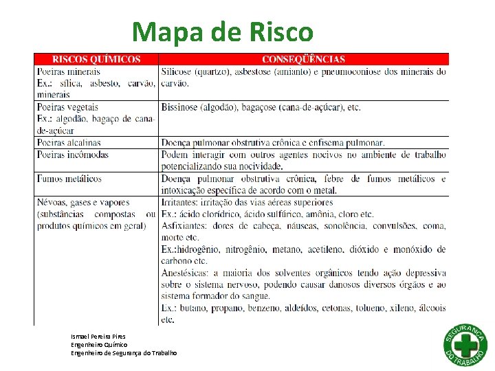 MAPA DE RISCO NR 5 Ismael Pereira Pires