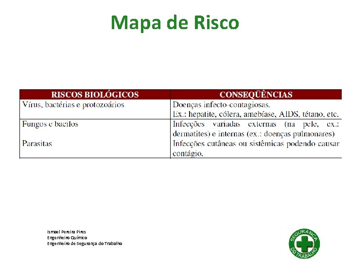 MAPA DE RISCO NR 5 Ismael Pereira Pires