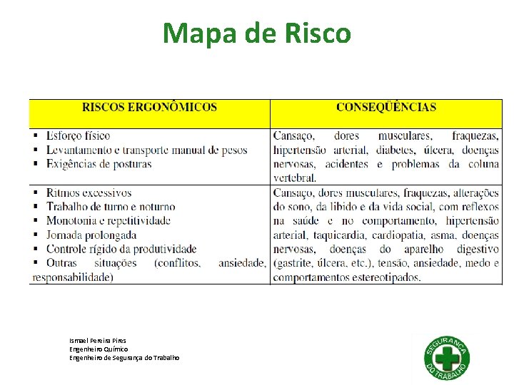 Mapa de Risco Ismael Pereira Pires Engenheiro Químico Engenheiro de Segurança do Trabalho Mapa de Risco Ismael Pereira Pires Engenheiro Químico Engenheiro de Segurança do Trabalho