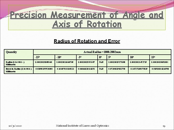 Precision Measurement of Angle and Axis of Rotation Radius of Rotation and Error Quantity