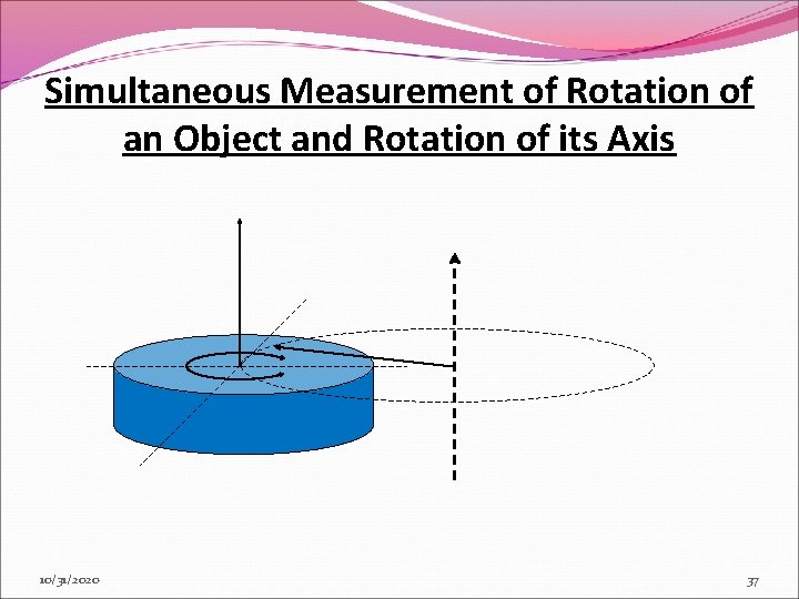 Simultaneous Measurement of Rotation of an Object and Rotation of its Axis 10/31/2020 37