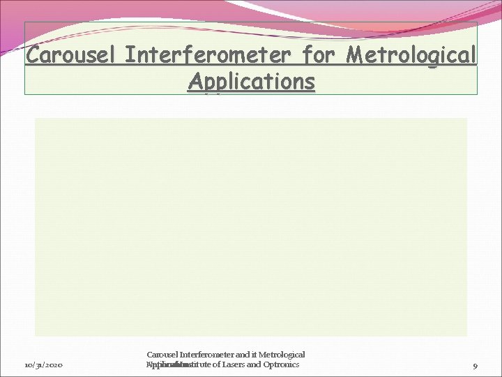 Carousel Interferometer for Metrological Applications 10/31/2020 Carousel Interferometer and it Metrological National Institute of