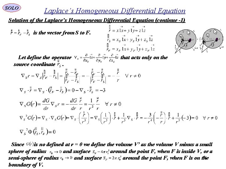 SOLO Laplace’s Homogeneous Differential Equation Solution of the Laplace’s Homogeneous Differential Equation (continue -1)