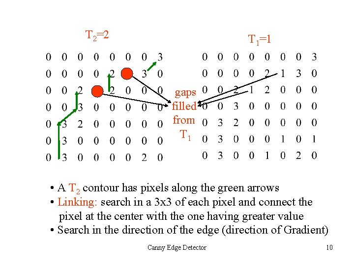T 2=2 T 1=1 gaps filled from T 1 • A T 2 contour