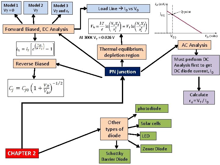 Model 1 V = 0 Model 2 V Model 3 V and rf Load