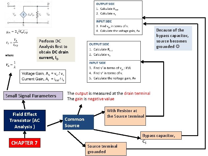 Because of the bypass capacitor, source becomes grounded Perform DC Analysis first to obtain