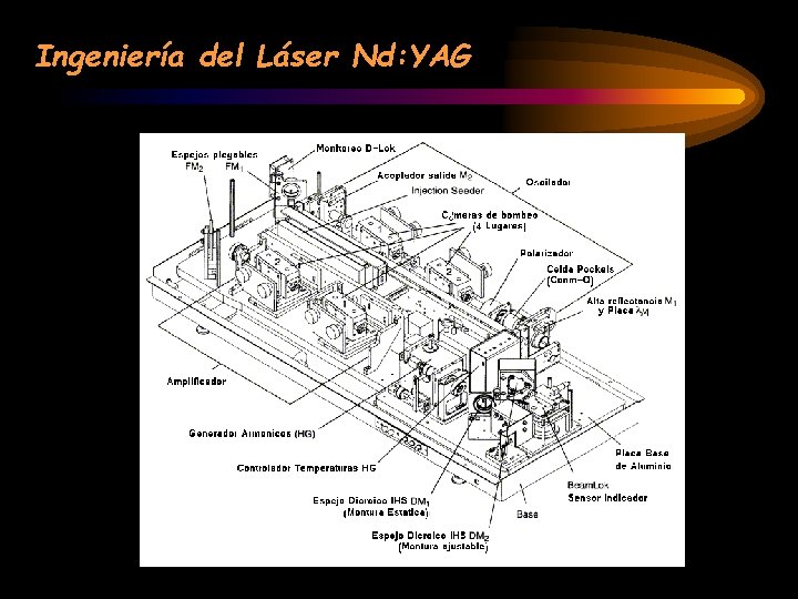 Ingeniería del Láser Nd: YAG 