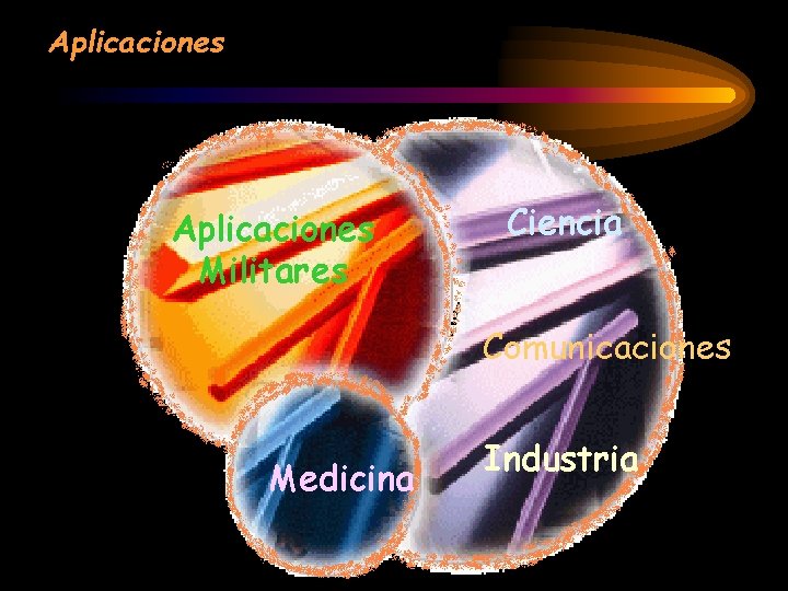 Aplicaciones Militares Ciencia Comunicaciones Medicina Industria 