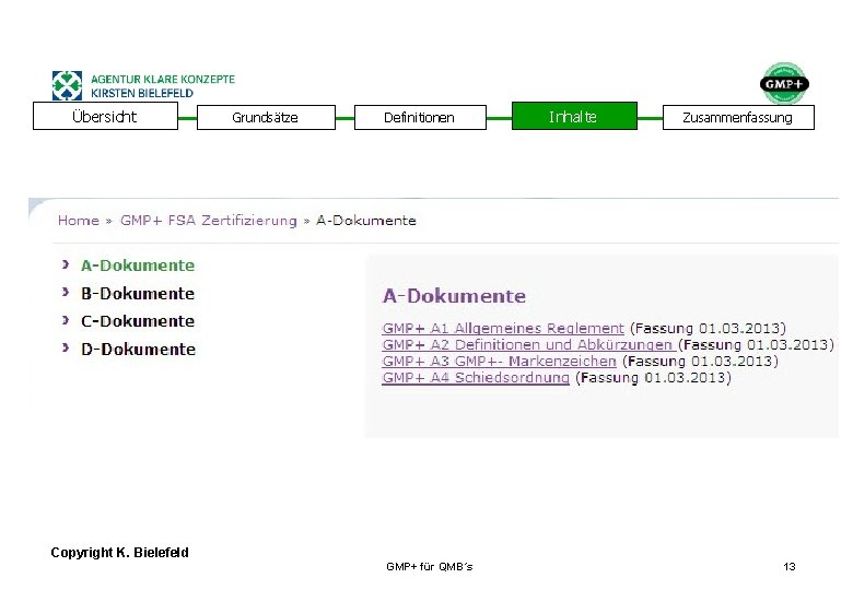 + Übersicht Grundsätze Definitionen Inhalte Zusammenfassung Copyright K. Bielefeld GMP+ für QMB´s 13 