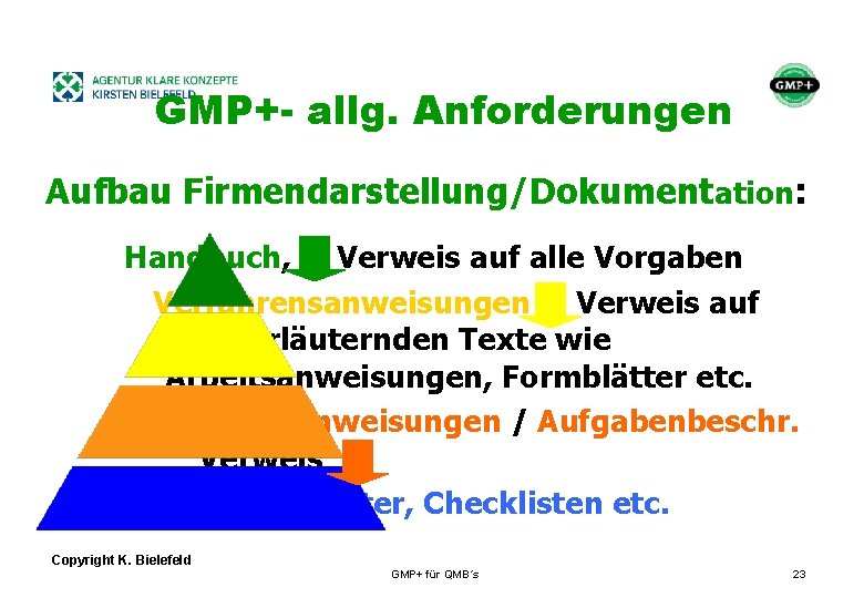 + GMP+- allg. Anforderungen Aufbau Firmendarstellung/Dokumentation: Handbuch, Verweis auf alle Vorgaben Verfahrensanweisungen Verweis auf