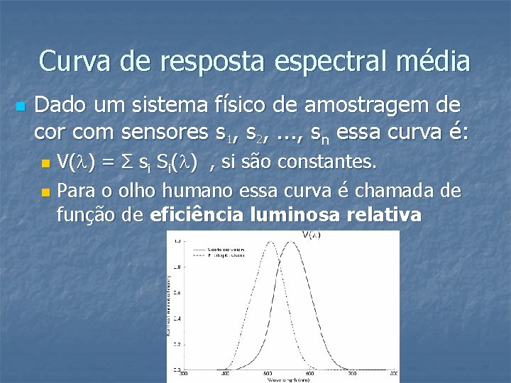 Curva de resposta espectral média n Dado um sistema físico de amostragem de cor